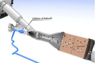 Diesel και CYCLON AdBlue πάνε μαζί